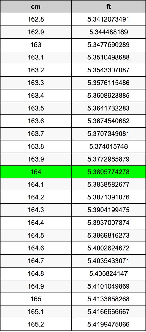 164cm in feet|how tall is 164 cm in height.